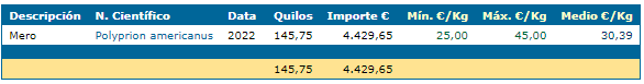Consulta estadística de la pesca de mero en galicia